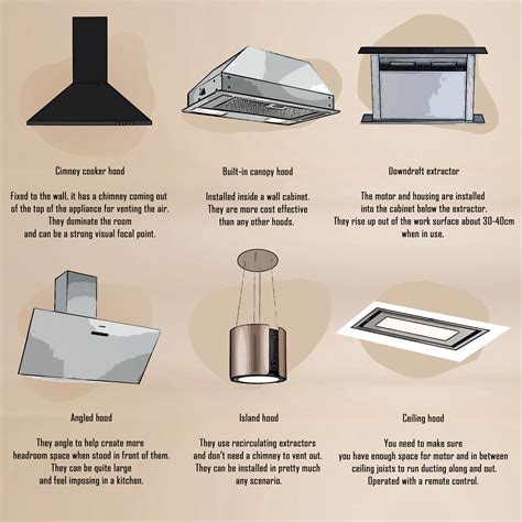 do i have to have an extractor fan over my hob